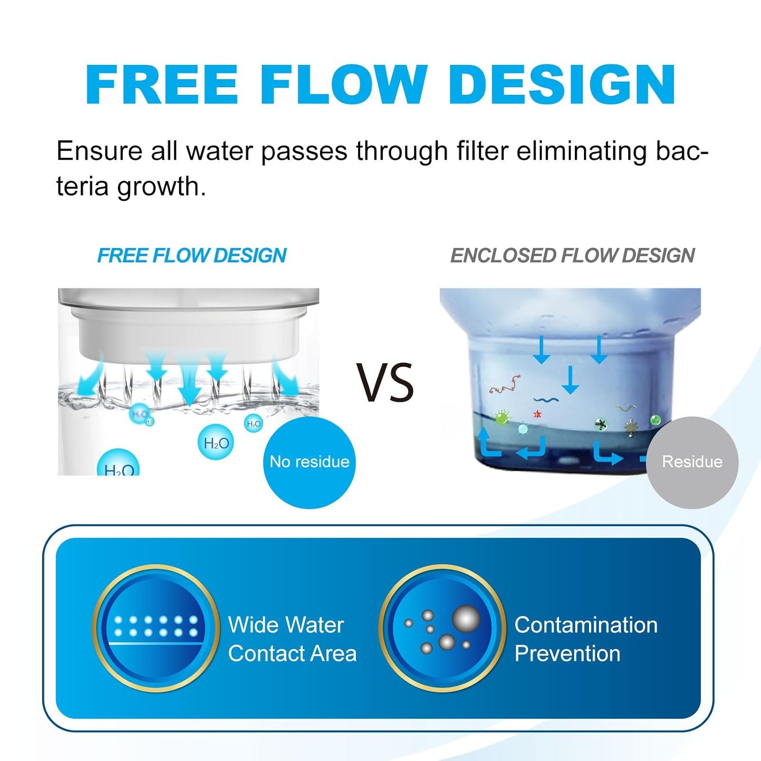 Home 3 Waterdrop WDPF01A Replacement Filter Cartridges for Extream