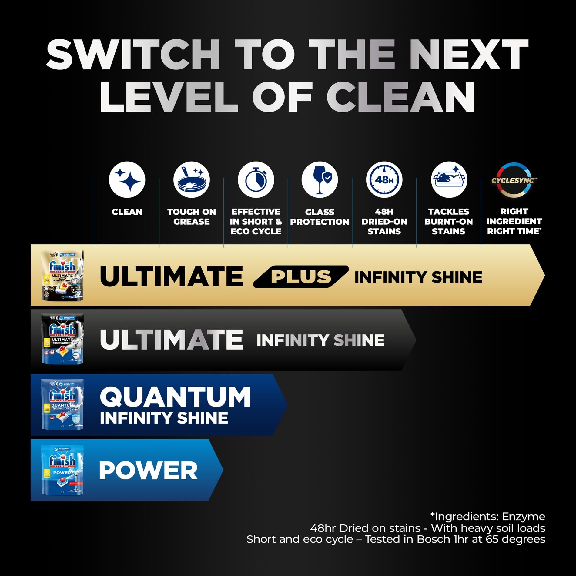 Finish Dishwasher Tablet, Ultimate Infinity Shine, 100 Tablets, Lemon Sparkle, Clean & Shine Detergent Tabs, Tough on Grease Stains, Effective for Short Eco Cycle