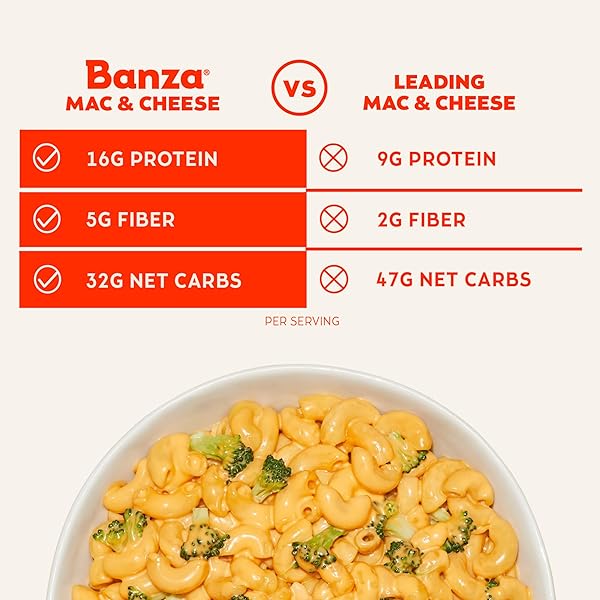 BANZA ELBOWS & CLASSIC CHEDDAR MAC AND CHEESE – HIGH PROTEIN, GLUTEN FREE, AND LOWER CARB PROTEIN MAC AND CHEESE – 5.5OZ