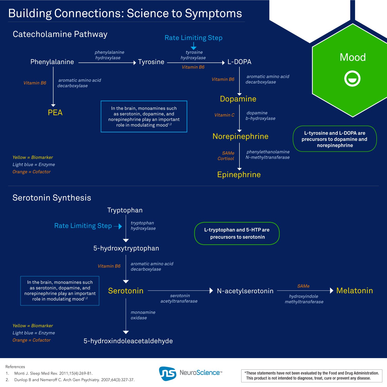 Amazon.com: NeuroScience AdreCor with Licorice Root - Adrenal Energy Support Complex with Rhodiola + Histidine to Help Increase Cortisol and Reduce Fatigue ...