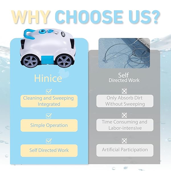 HINICE CORDLESS ROBOTIC POOL CLEANER,AUTOMATIC POOL VACUUM ROBOT FOR IN-GROUND/ABOVE GROUND POOLS,150 MIN RUNTIME, IPX8 WATERPROOF, 2200 SQ FT COVERAGE (WHITE)