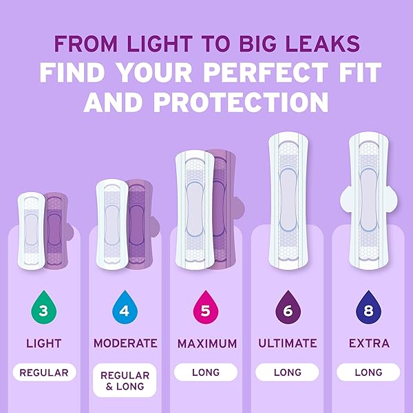 POISE ULTRA THIN INCONTINENCE PADS & POSTPARTUM PADS FOR BLADDER LEAKS, 3 DROP LIGHT ABSORBENCY, REGULAR LENGTH, 144 COUNT, PACKAGING MAY VARY