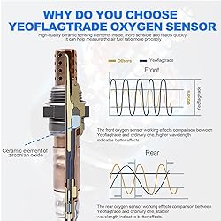 Yeoflagtrade Oxygen Sensor 234-4018 234-4012 O2