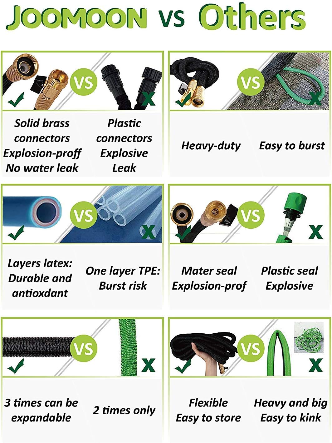Panda Grip Garden Hose, Expandable Garden Hose, 75ft Water Hose, Lightweight Flexible Triple Extension, 9 Latex Core with 3/4 Solid Brass Fittings, 10 Function Spray Nozzle, Leak Resistant : Garden & Outdoor