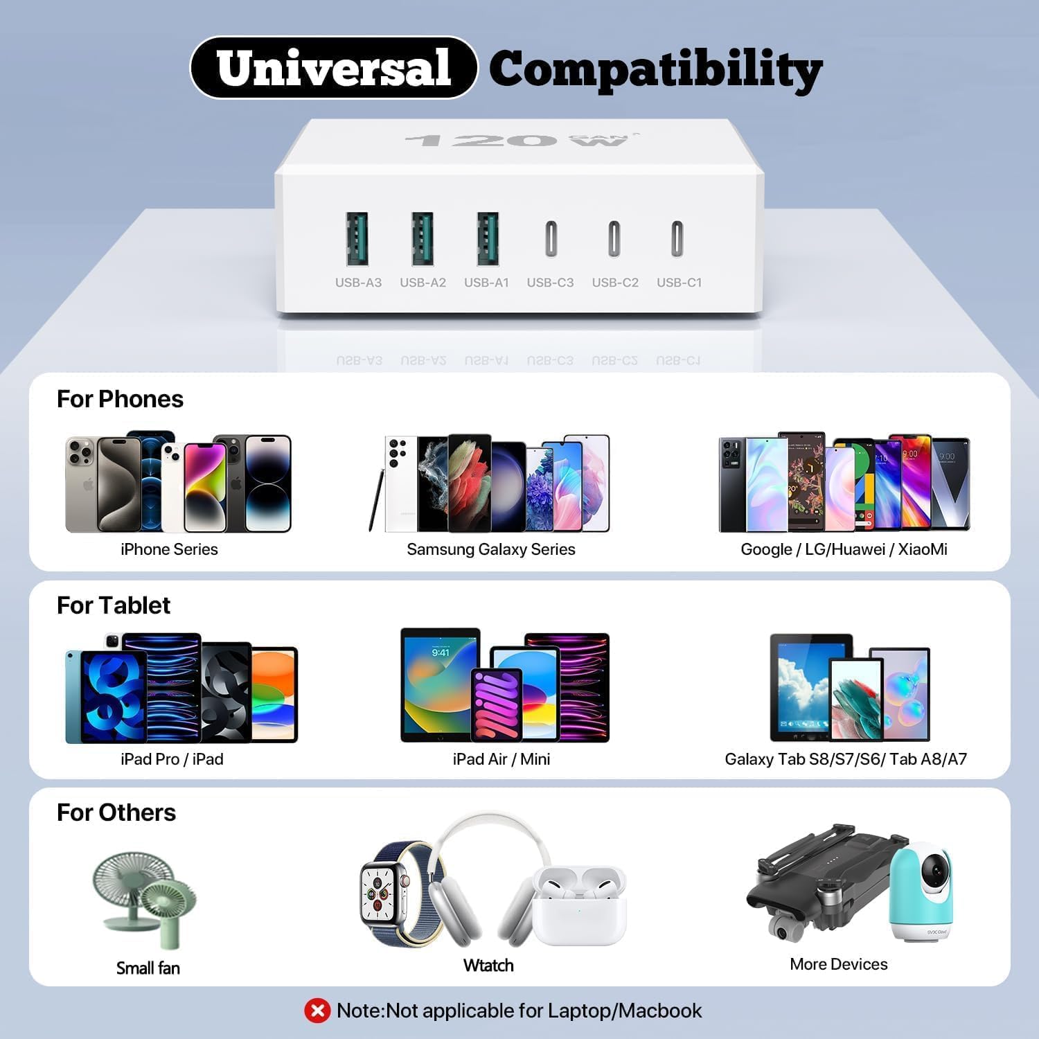 USB C Ladegerät 120W GaN，USB Ladegerät Mehrfach 【3USB-C + 3USB-A】 PD Ladestation 6 Port USB C Ladestation Kompatibel mit iPhone/Samsung/Google/Tablet/Mobil Power und Anderen USB Geräten (Weiß) 2