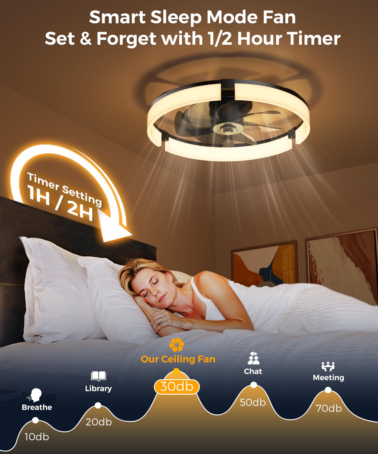COONYES Ceiling Fans with Lights and Remote – 20
