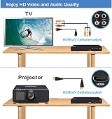 WISCENT All-Region DVD Player with HDMI USB TV Remote (No Blu-ray) view 3