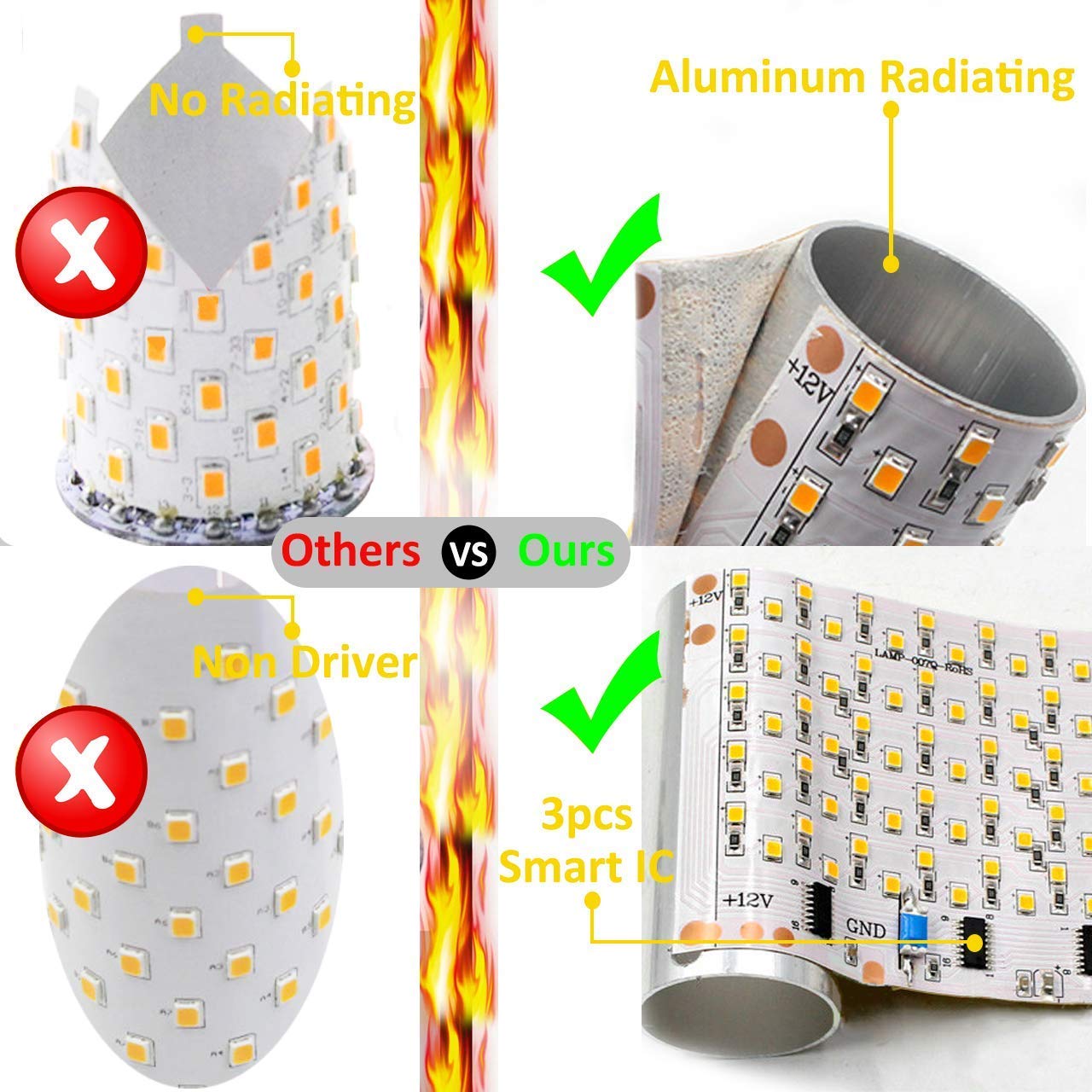 E27 LED-Flamme Effekt Fire Glühlampen, Creative Leuchten mit flackerndem Emulation, Vintage Atmosphäre Deko, Simuliert Gas Hurricane Laterne, warm weiß, 7Watt E27