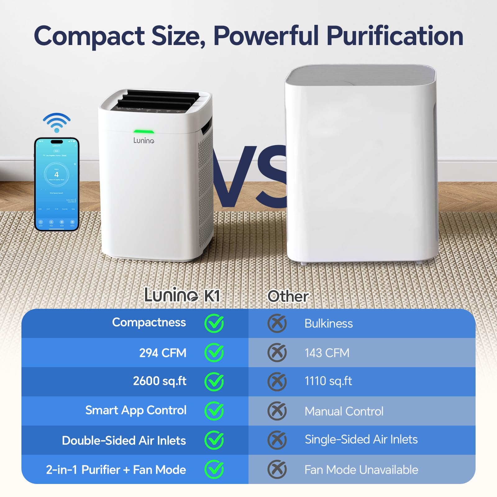 LUNINO Air Purifiers for Home Large Room Up to 2600 Ft², Double-Sided HEPA Air Purifier with Washable Pre-filter, Fan Mode, Smart WiFi, PM 2.5 Air Quality Monitor, for Pets Hair, Dust, Pollen, Smoke