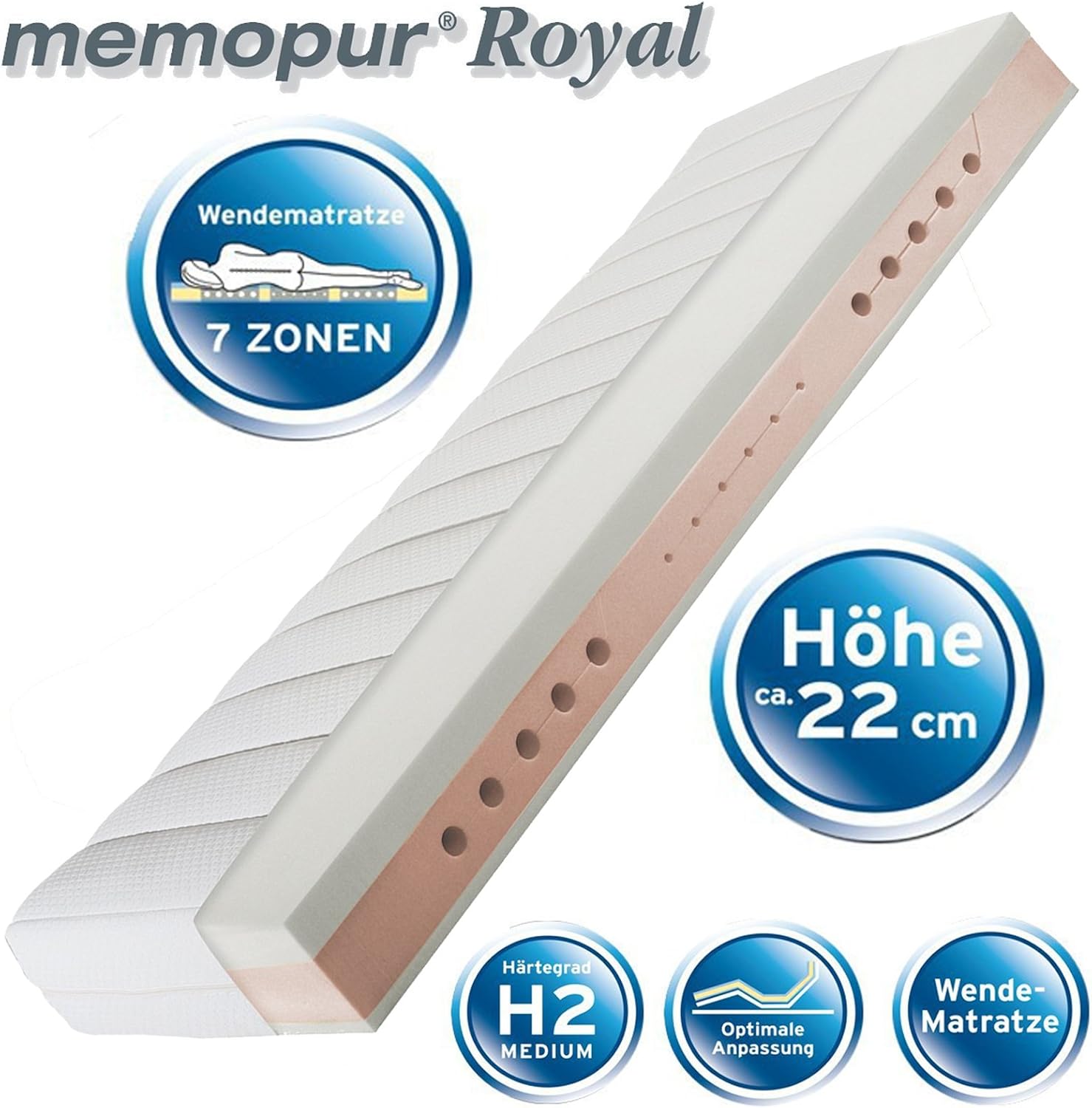 Memopur Neu Matratzen Im Test