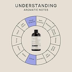 VINEVIDA [16 Fl Oz] Blueberry Cobbler Fragrance Oil