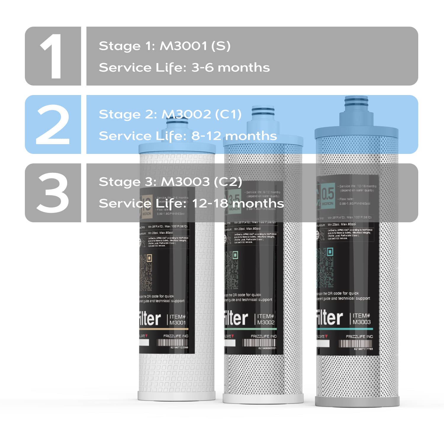 FRIZZLIFE M3002 Replacement Filter Cartridge (C1) - Carbon Block Filter Cartridge - 2nd Stage For SK99, SP99, SK99 NEW and SP99 NEW Water Filter System