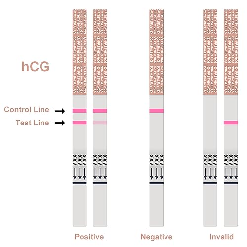 Ovulation Test Strips Pregmate 100 Ovulation + 50 Pregnancy Test Strips ...