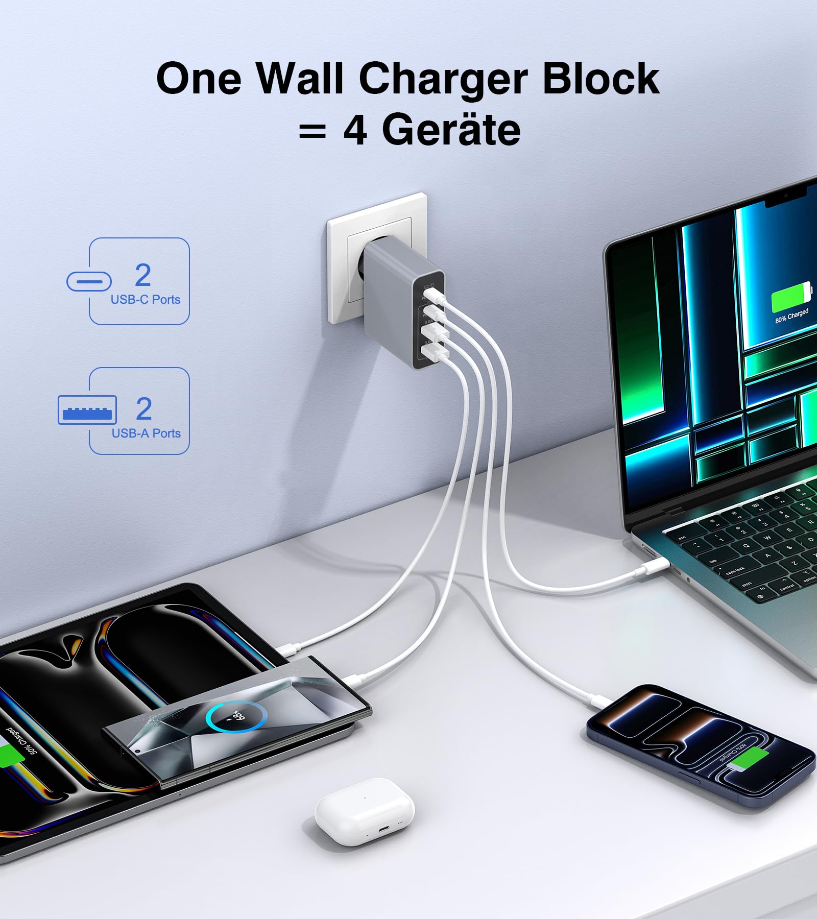 120W USB C Ladegerät Mehrfach Mit USB A, 4-Port Schnellladegerät PD3.0 Power Adapter, USB C Netzteil Für MacBook Air, iPhone 17 16 15 14 Pro/Pro Max, Samsung, Handys 4