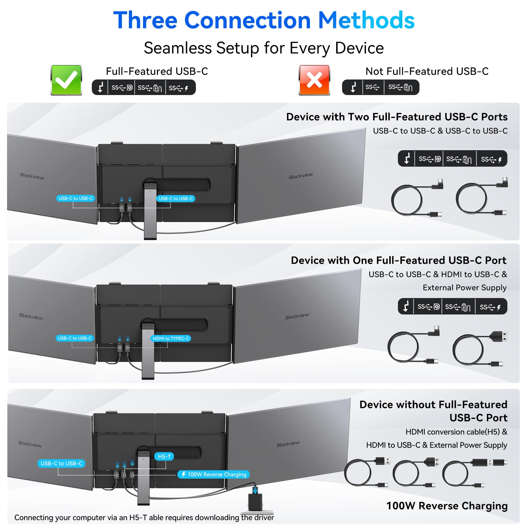 Blackview DCM6 Laptop Bildschirm Erweiterung 14" Ultradünn 4,5mm 0.9KG, 1080P FHD Triple Screen Laptop Monitor für Laptop 13"-17,3", HDMI/USB-A/USB C TÜV SÜD Portable Monitor für PC/Mac/PS3/4/5/Xbox 5