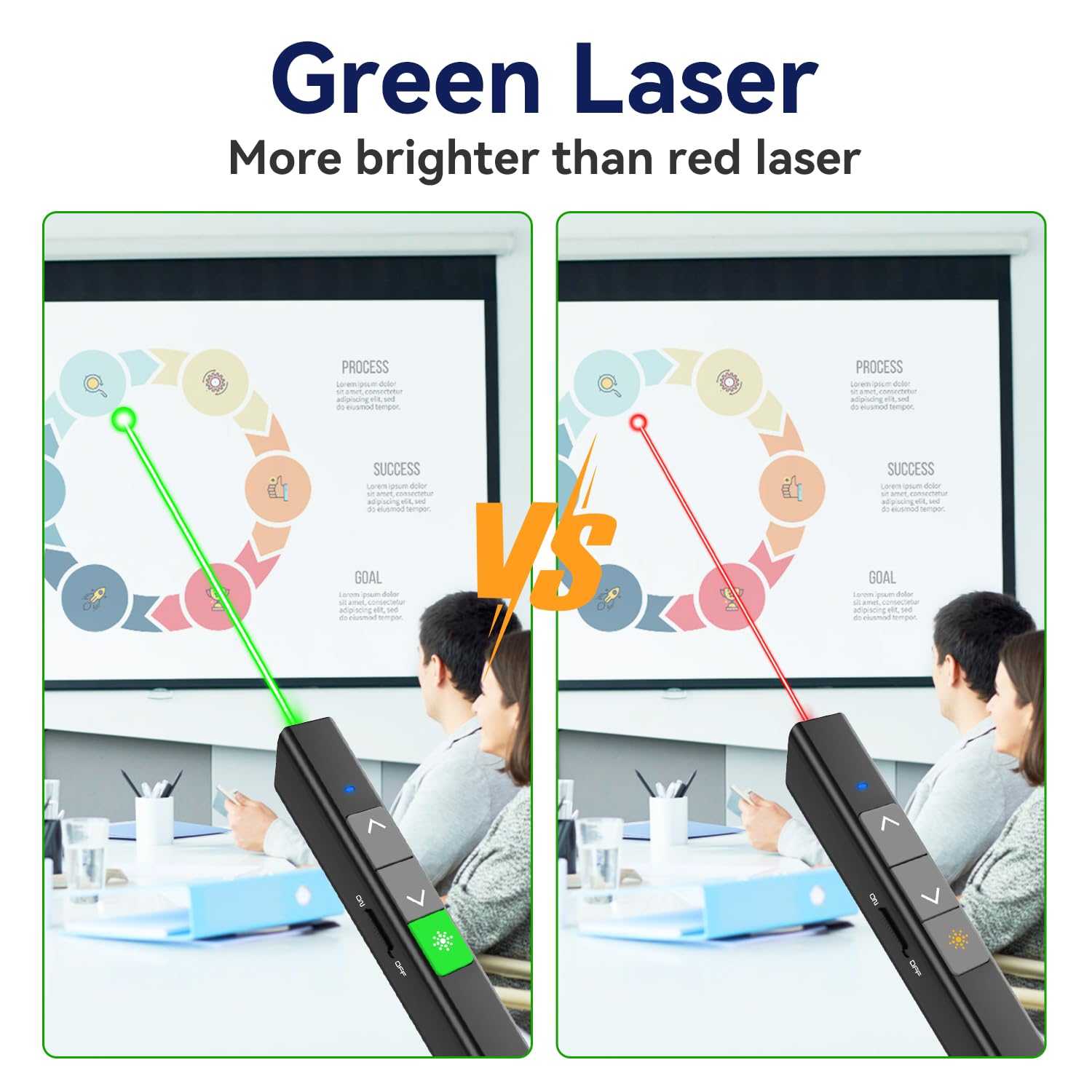SSPONT Rechargeable Presentation Clicker for Powerpoint, Wireless Presentation Remote Green Laser Pointer for Presenter, Slide Advancer Keynote/PPT/Classroom/MacBook/Mac/Laptop/Windows/Linux (JH37G)