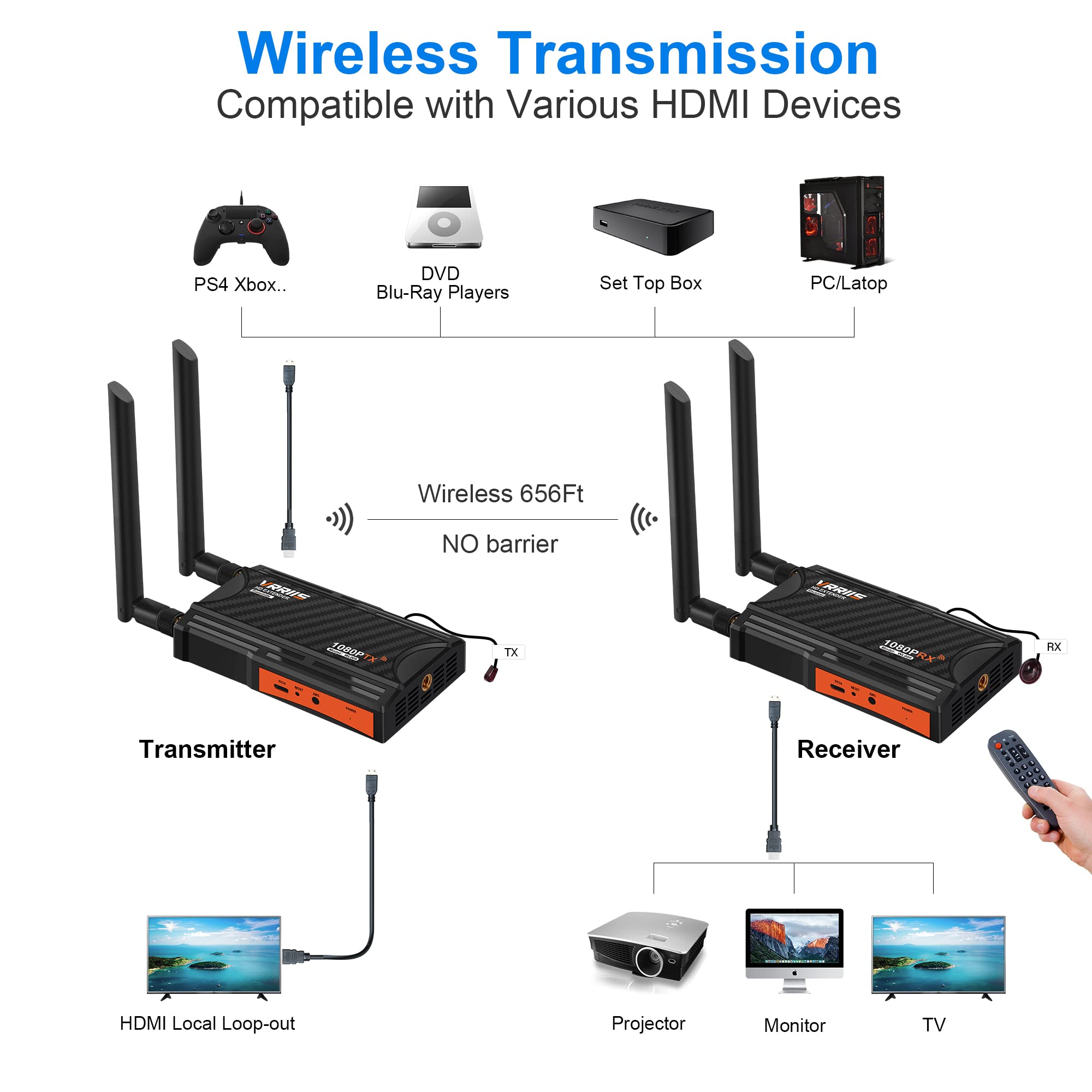 RX Only, Wireless HDMI Extender Receiver, Up to 1 TX to 4 RX Connections, Max Line-of-Sight Transmission Distance 1 TX to 1 RX (250m), 1 TX to 2 RX (230m), 1 TX to 3 RX (210m), 1 TX to 4 RX (190m)