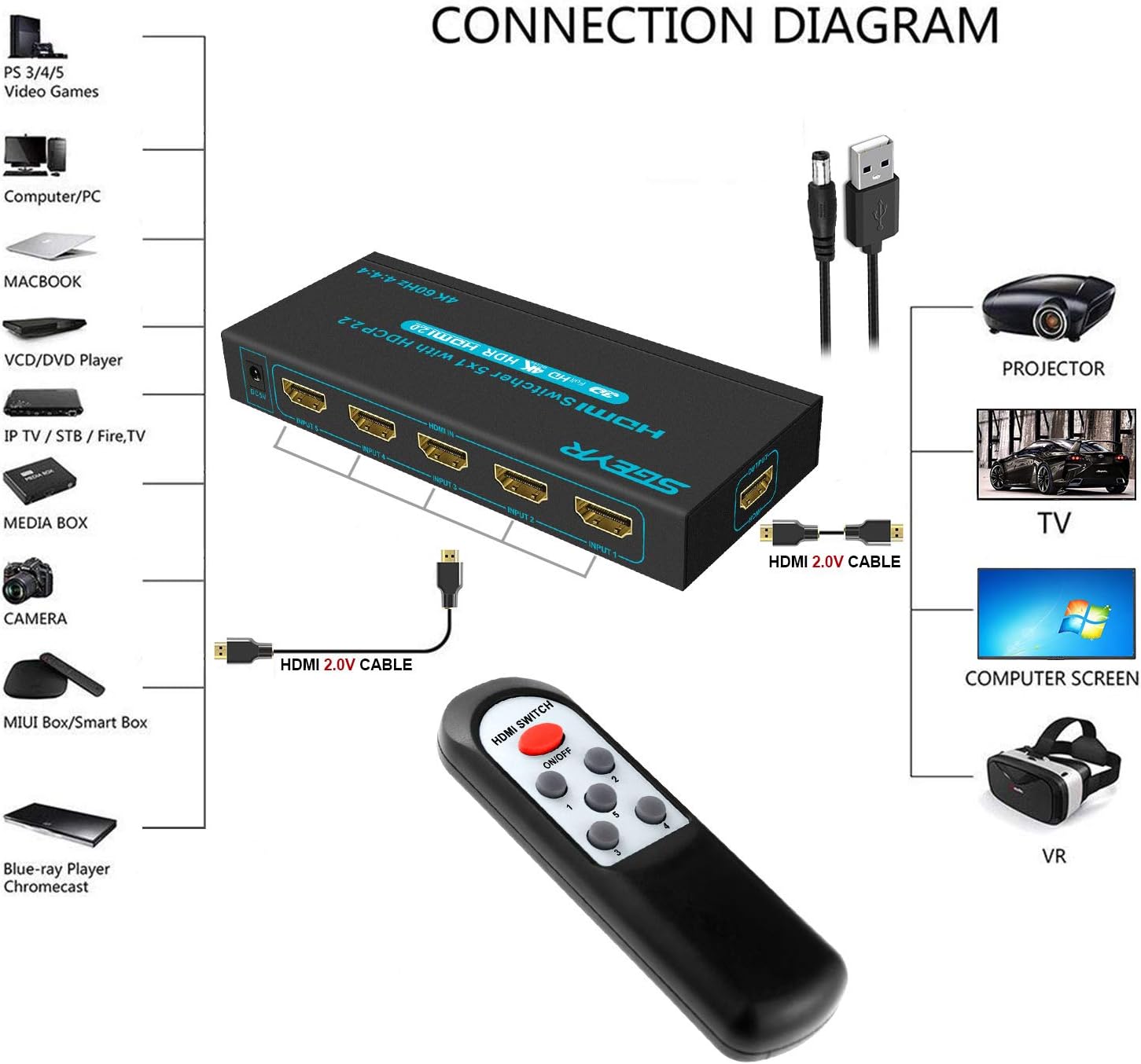 SGEYR 4K@60Hz 5x1 HDMI Switch HDMI Selector Switch 5 Port HDR IR Remote 4K HDMI Selector Box 5 in 1 Out Auto Switch HDMI Switcher 2.0 HDCP 2.2,Full HD/3D Compatible with //DVD///Projector: Home Audio & Theater