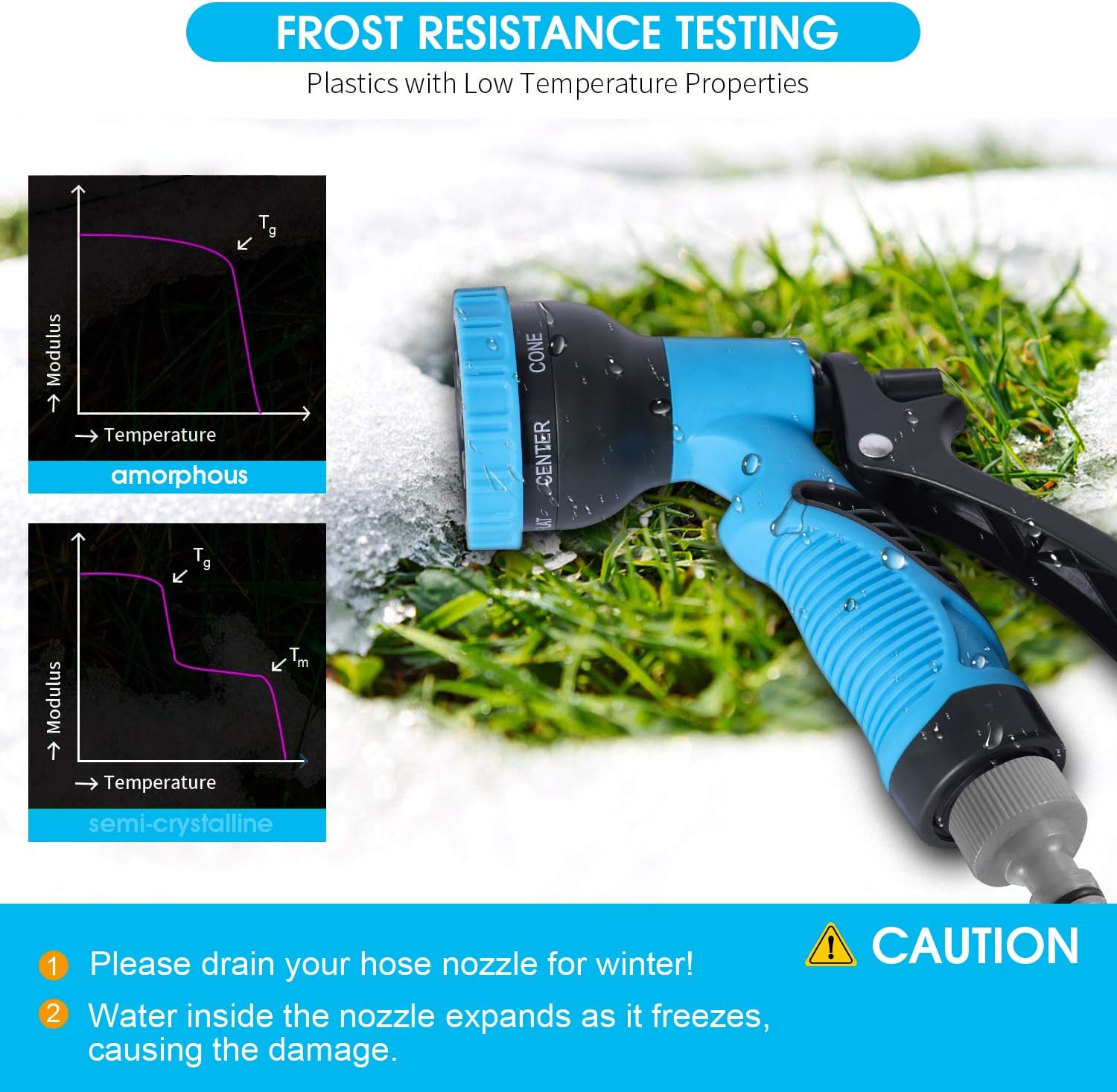 Garden Hose Sprayer Nozzle with 8 Adjustable Pattern, ABS Water Hose Sprayer, Slip Resistant Garden Nozzle Fits All Standard Garden Hoses for Watering Plants, Lawn&Garden, Washing Cars, Showering Pets : Garden & Outdoor