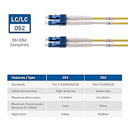 Cable Matters Plenum Rated Duplex OS2 Single Mode