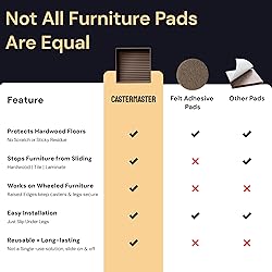 CasterMaster Non-Slip Furniture Pads Square Rubber
