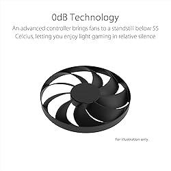 The SFF-ready ASUS Dual GeForce RTX™ 4070 EVO OC