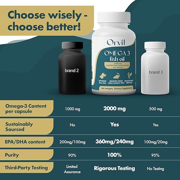 ORVIT OMEGA 3 FISH OIL SOFTGEL 2000 MG – ULTIMATE EPA DHA SUPPLEMENT FOR MEN AND WOMEN – BURPLESS – NO FISHY TASTE – UNFLAVORED 180 SOFTGELS – ORGANIC, NON GMO – MADE IN THE USA