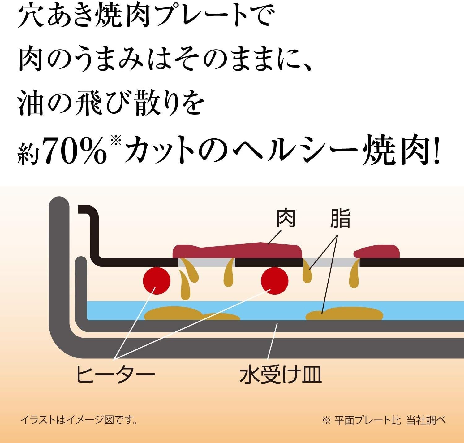 Amazon セット買い 象印 ホットプレート 3 5枚タイプ やきやき 焼肉 たこ焼き 平面 ダークブラウン Ea Gv35am Td 象印 グリルなべ ホットプレート 用途別プレート3枚付き あじまる ブラウン Ep Px30am Ta 象印マホービン Zojirushi ホットプレート