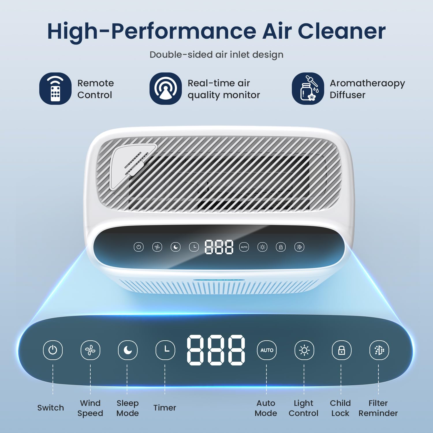 Air Purifiers for Home Large Room with Remote, Up to 3000 Sq Ft, H13 Hepa Double-Sided Air Filter Purifier with PM 2.5 Display Air Quality Sensor, Air Cleaner for Bedroom, Dust, Pets, Smoke, Pollon
