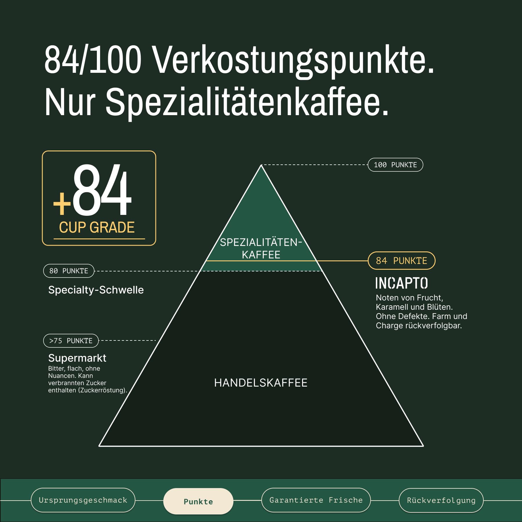 Incapto Spezialitäten-Kaffeebohnen | Single-Origin Kolumbien | Espresso 100% Arabica | Specialty Coffee 84 Punkte SCA | Traditionell Geröstete Bohnenkaffee | Plantage Huila, Cadefihuila, 1kg 4