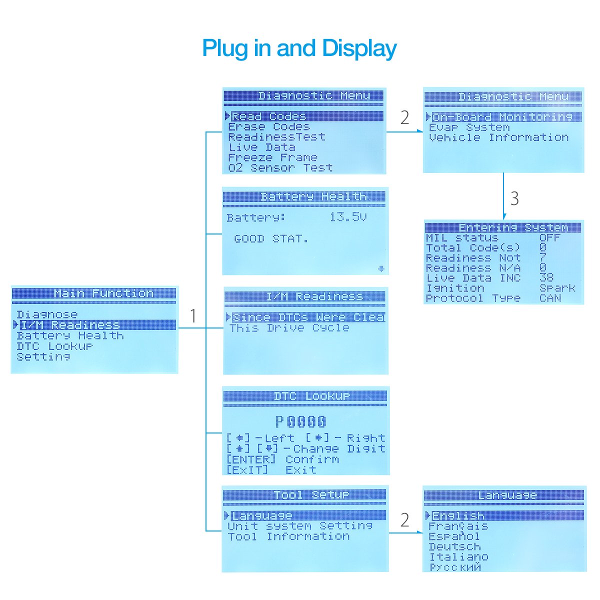 isYoung Vehicle Scan Tool OBD/EOBD CAN Diagnostic Tool 10 Modes OBDII Test + Quick Battery Health Check Engine Scanner for AUDI/VW/SKODA/BENZ/BMW/PORSCHE/GM & Other Car/SUV/Light Duty Vehicle(Orange)