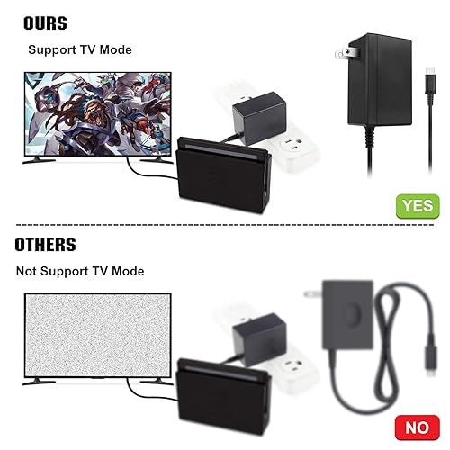 Switch AC Adapter Charger Compatible with Nintendo Switch (Support