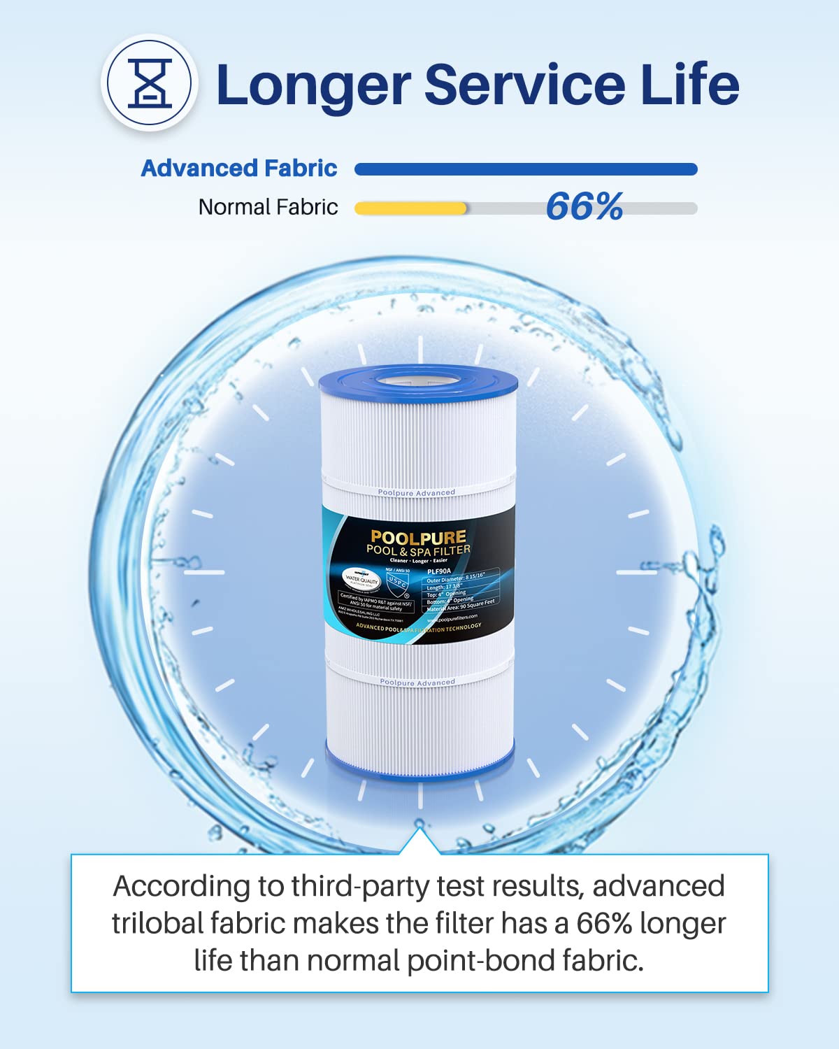 POOLPURE PLF90A Pool Filter Replaces Hayward C900, CX900RE, Pleatco PA90, Ultral-B6, Unicel C-8409, Filbur FC-1292, Sta-Rite PXC95, 90 sq.ft, L x OD: 17 3/8