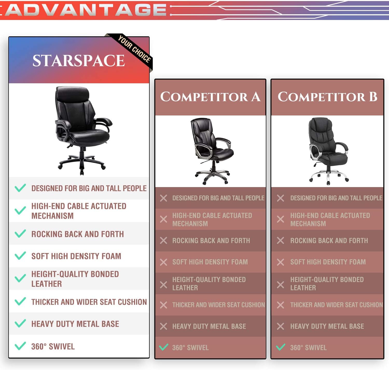 STARSPACE High Back Big & Tall 400lb Bonded Leather Office Chair Large Executive Desk Computer Swivel Chair - Heavy Duty Metal Base, Adjustable Tilt Angle, Ergonomic Design for Lumbar Support: Office Products