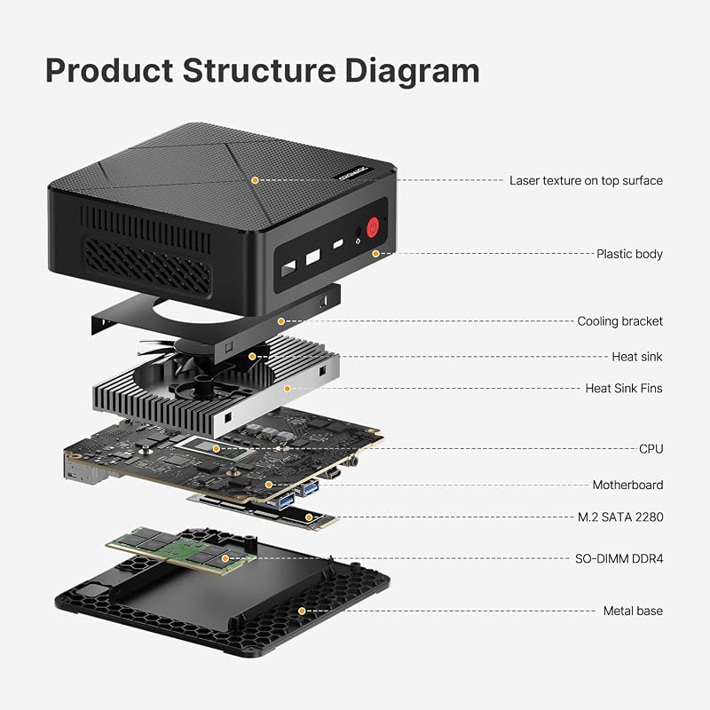 Mini PC C4 Air Ryzen 5 3500U 8GB DDR4/256GB(fino a 3,7 GHz)