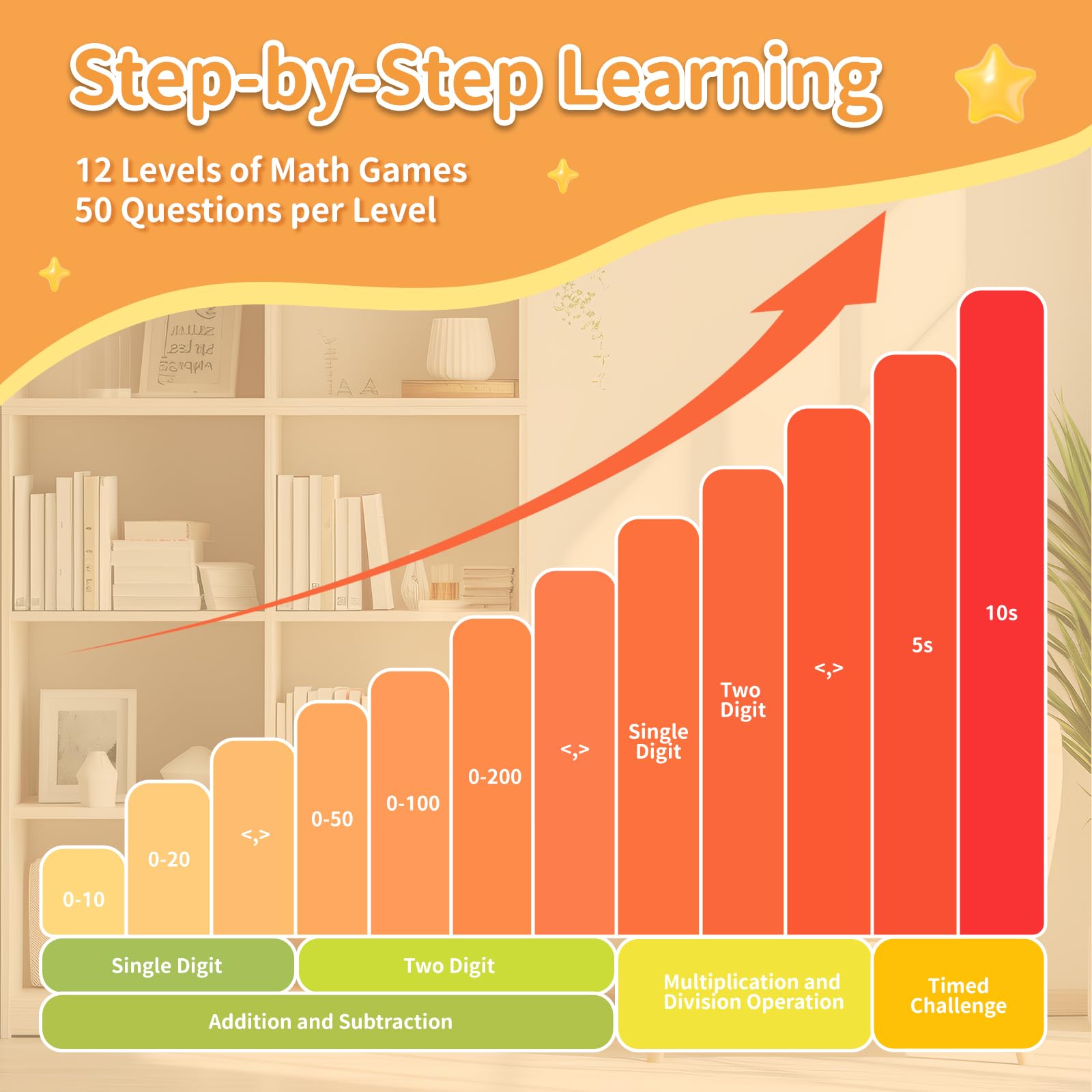alilo Math Games for Kids Ages 5-12, Portable Math Toys for Practicing Addition, Subtraction, Multiplication and Division, Fun Educational Toy with 5 Modes, 19 Math Games, and 50K Math Questions