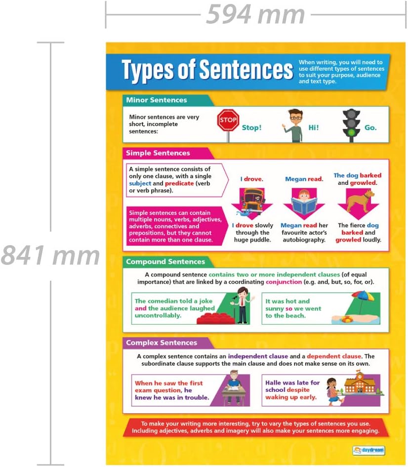 Daydream Education Types of Sentences, 85L x 59.4W cm - Image 3