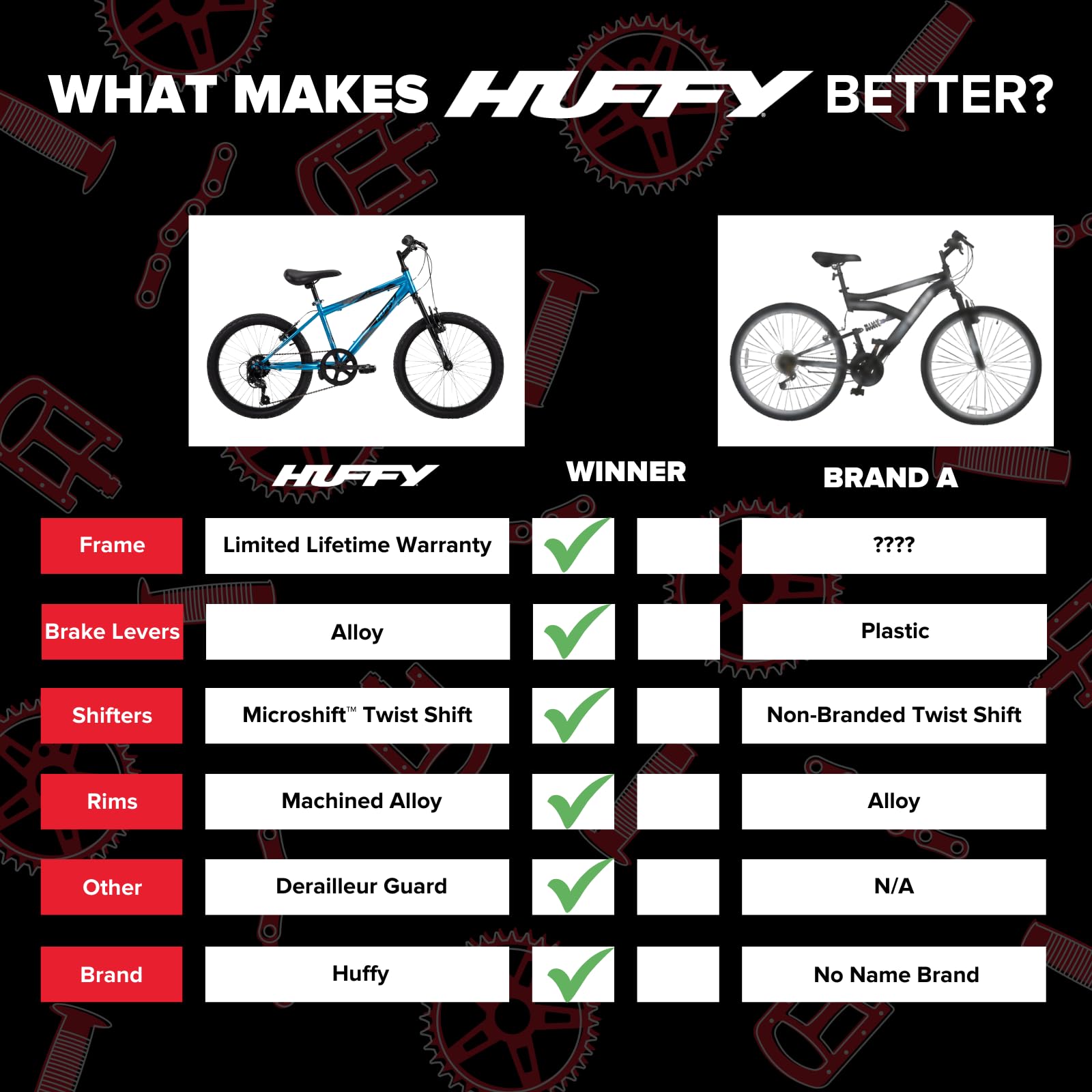 Huffy Stone Mountain Hardtail Bike, 20