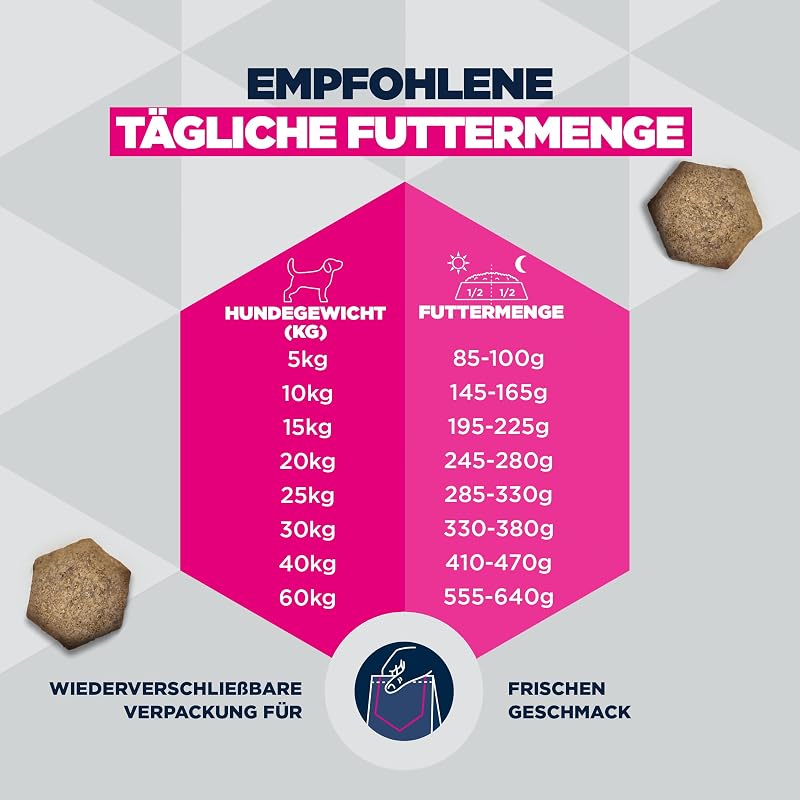 Sensitive Joints Trockenfutter für Hunde mit Huhn, 2,3 kg