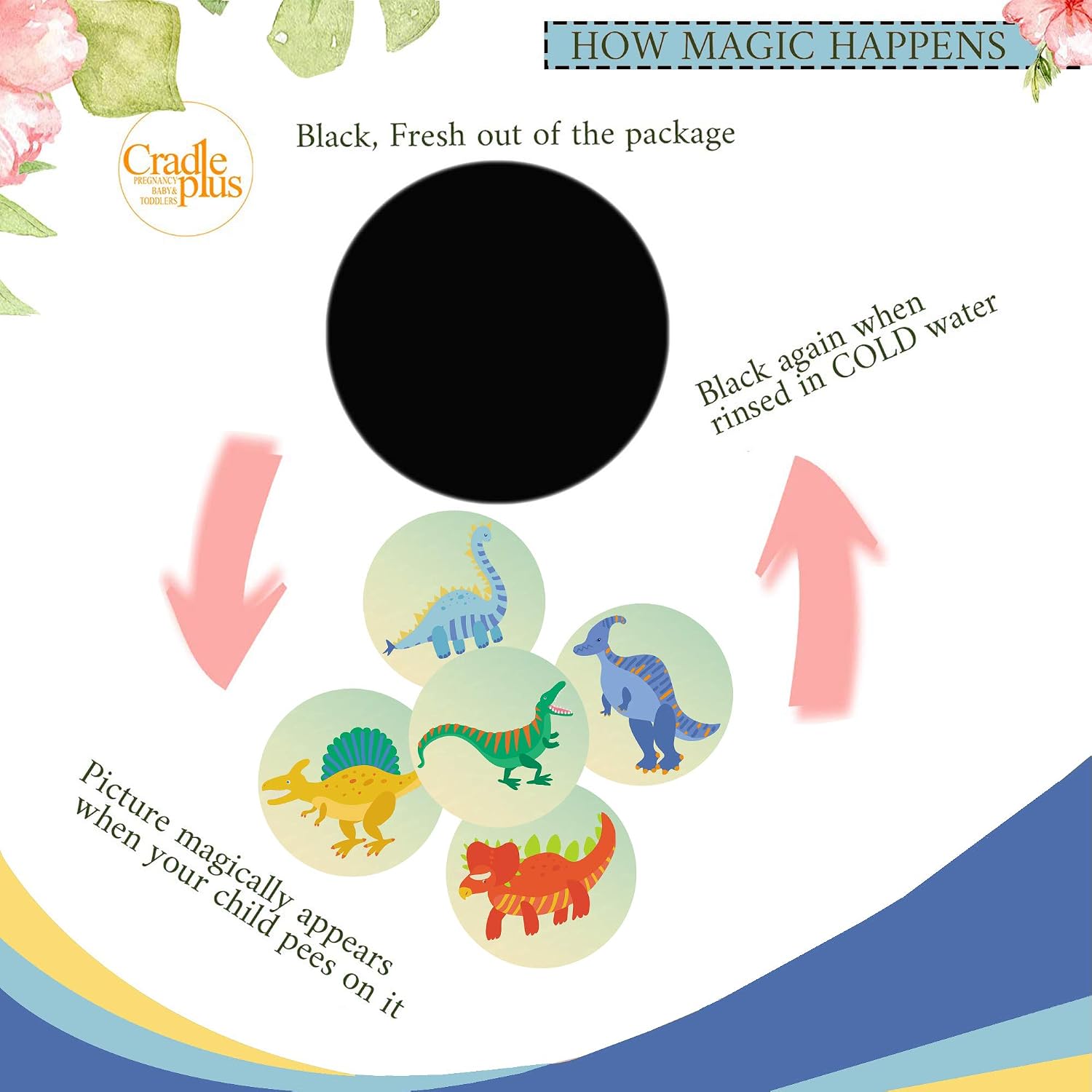Potty Training Seat Magic Sticker, Dinosaur Potty Sticker, 5 Count (Pack of 1) - Image 4