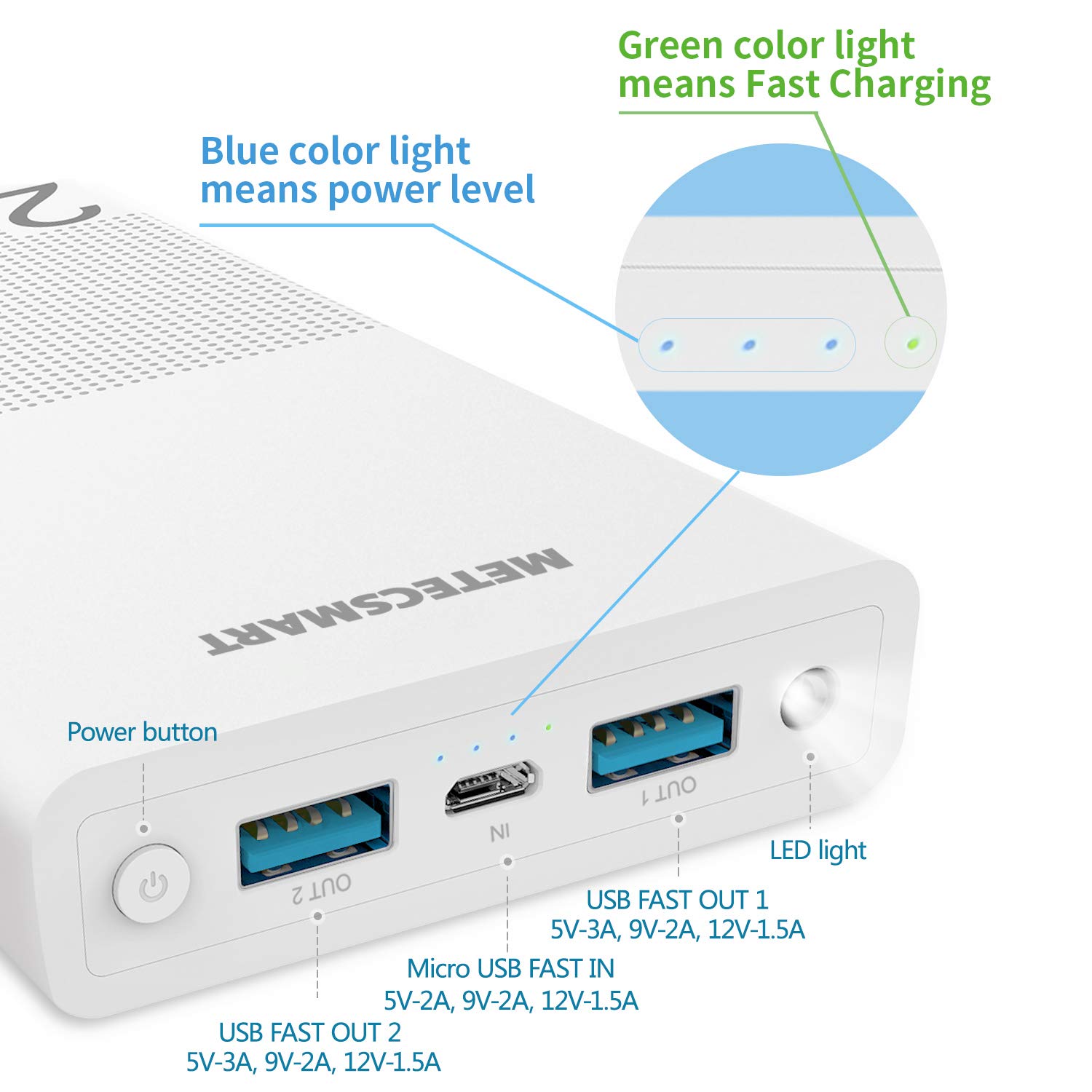 Metecsmart Power Bank Portable Charger 20000mah - 6A Output Fast Quick Charge 3.0 External Battery Pack 20000 mah Powerbank for iPhone iPad Samsung Google Pixel Nintendo Switch MacBook Smart (White)