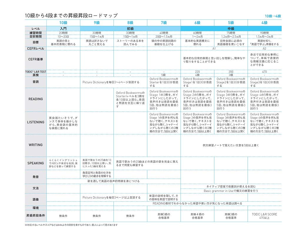 英語は 英語で学ぶ とうまくいく 英語で考える力をつける14段階式英語学習法 西 ジェームス 本 通販 Amazon 英語は 英語で学ぶ とうまくいく 英語で考える力をつける14段階式英語学習法 西 ジェームス 本 通販 Amazon