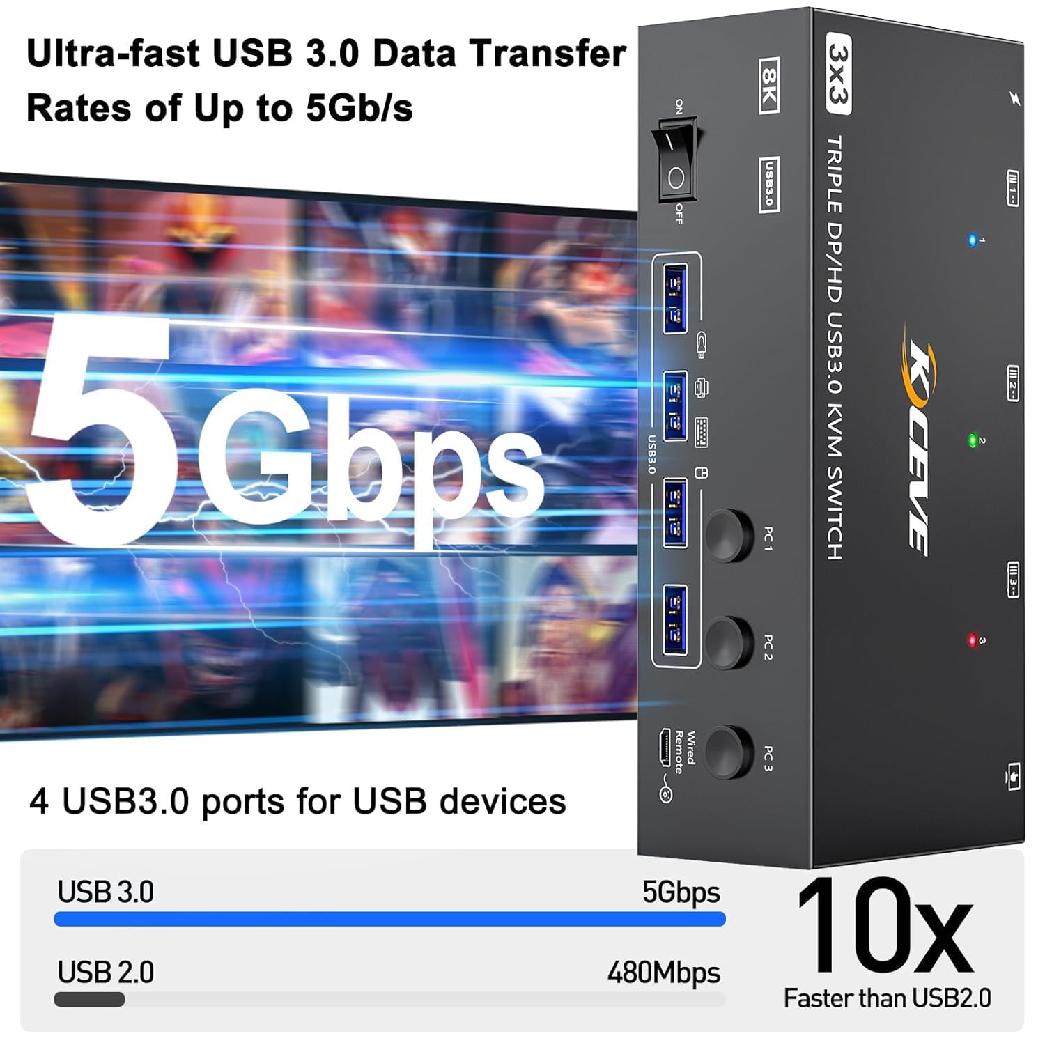 KVM Switch 3 PC 3 Monitore 8K@60Hz,MLEEDA HDMI Displayport KVM Switch Triple Monitor für 3 PC Teilen 3 Monitors und 4 USB3.0-Geräte, mit 12V DC Netzteil,Verdrahtet Fernbedienung und 3 USB-Kabel 7