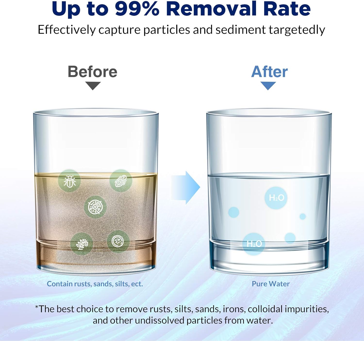 Membrane Solutions 5 Micron String Wound Water Filter Universal Whole House Replacement Cartridge Sediment Filters for Well Water 10"x2.5" - 6 Pack: Kitchen & Dining