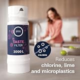 GROHE Blue Activated Carbon Filter Replacement Filter 3000 L view 3