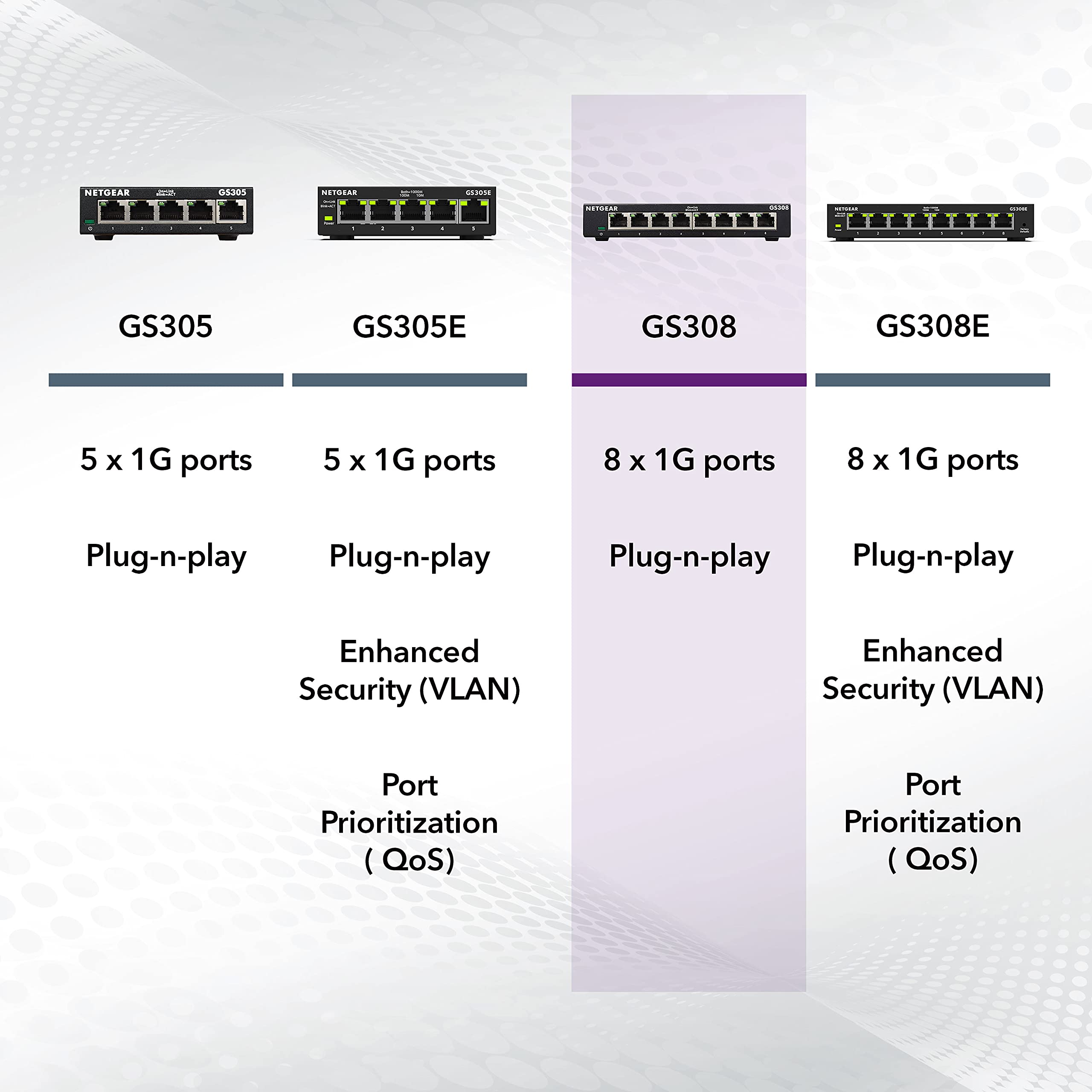 NETGEAR 8-Port Gigabit Ethernet Unmanaged Essentials Switch (GS308) - Home Network Hub, Office Ethernet Splitter, Plug-and-Play, Silent Operation, Desktop or Wall Mount