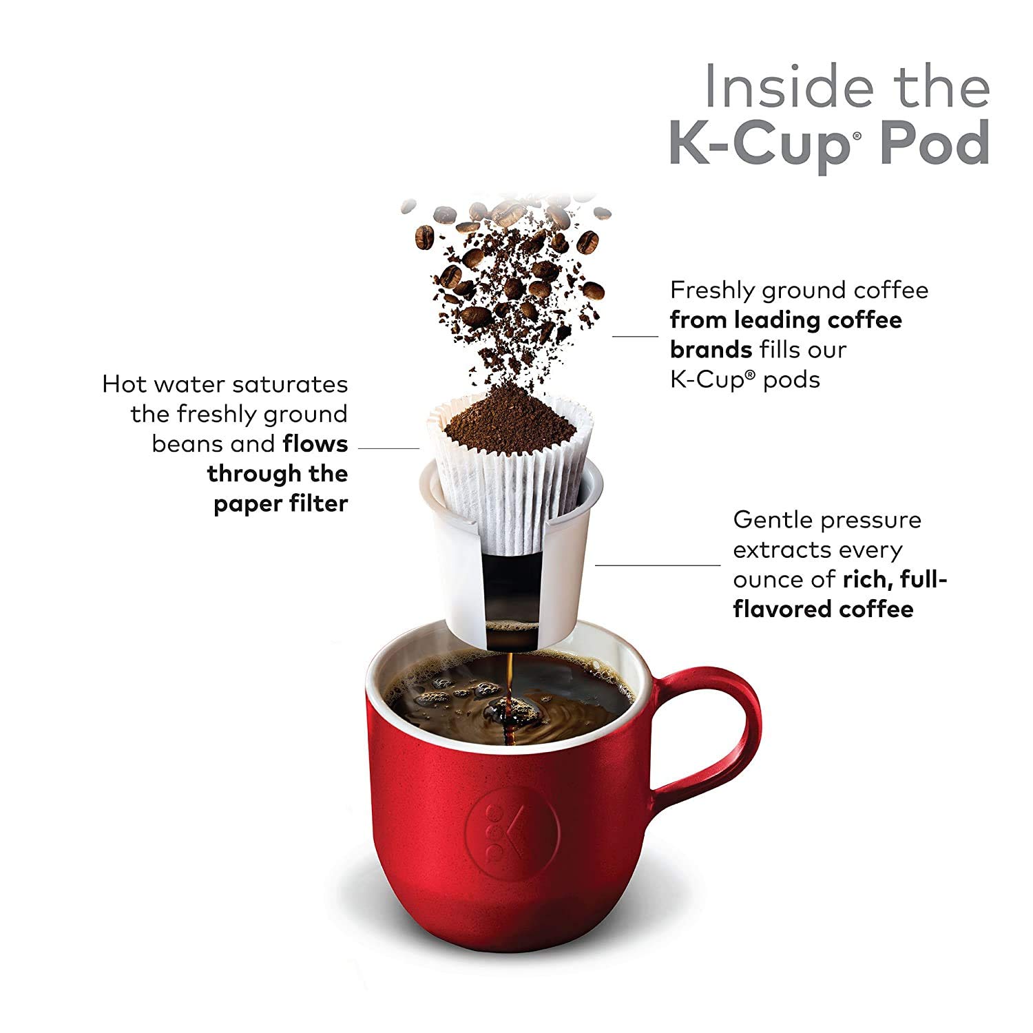 Mua Keurig K-Cup Pod Variety Pack, Single-Serve Coffee K-Cup Pods ...