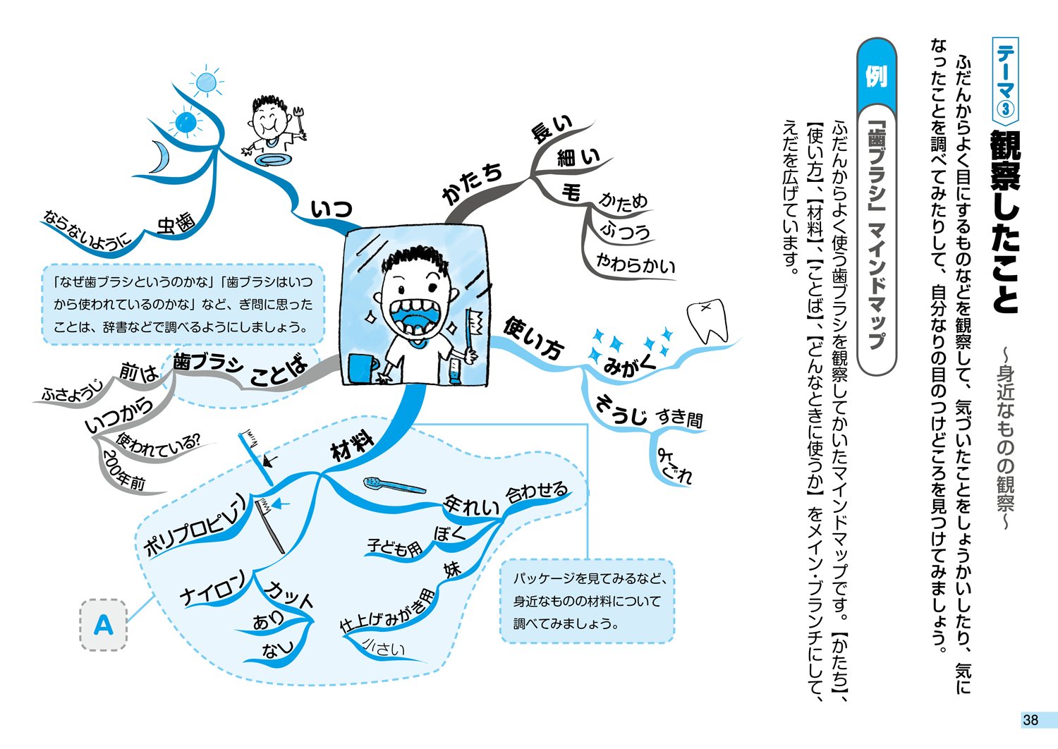 小学生のためのマインドマップで作文すらすらワーク ドラゼミ ドラネットブックス ブザン教育協会 本 通販 Amazon