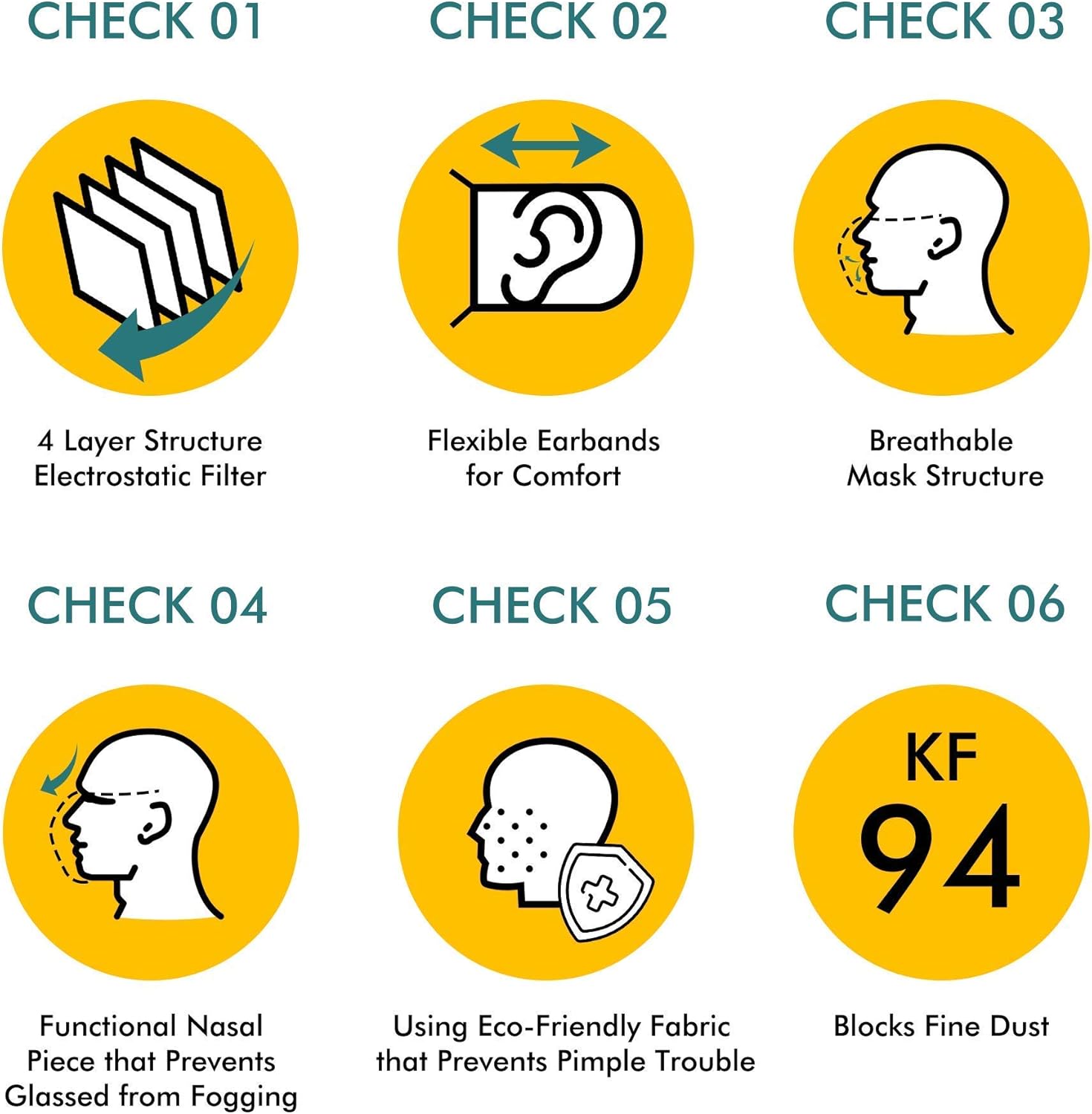 [20Packs] KF94 - Face Protective Mask for Adult (White) [Made in Korea] [20 Individually Packaged] KN FLAX Premium KF94 Certified Face Safety White Dust Mask for Adult [English Packing]: Clothing