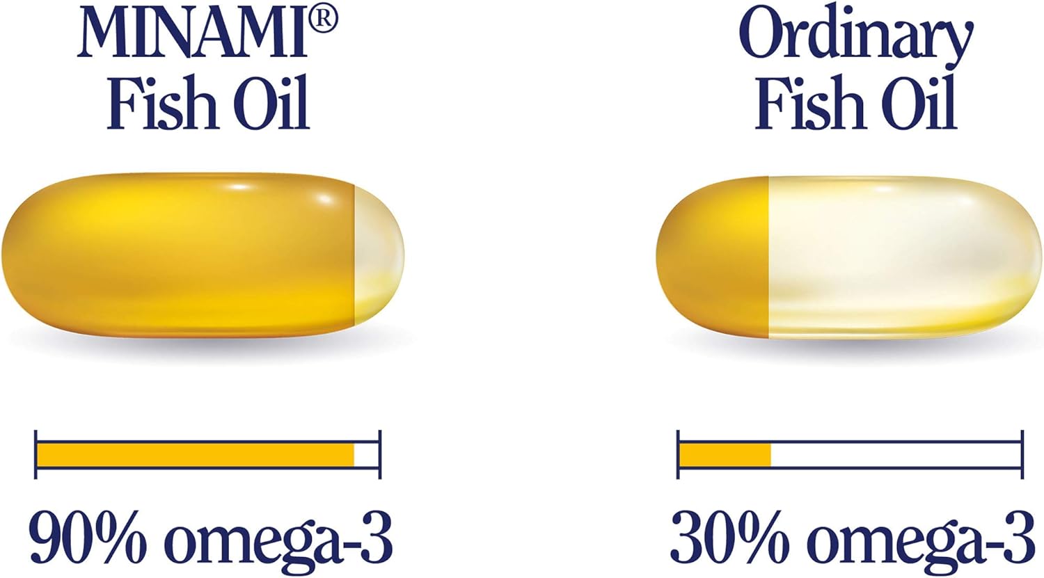 Omega 3 Fish Oil Supplement, Minami, MorEPA Move Plus Cucurmin, High Concentration of DHA & EPA - Image 5